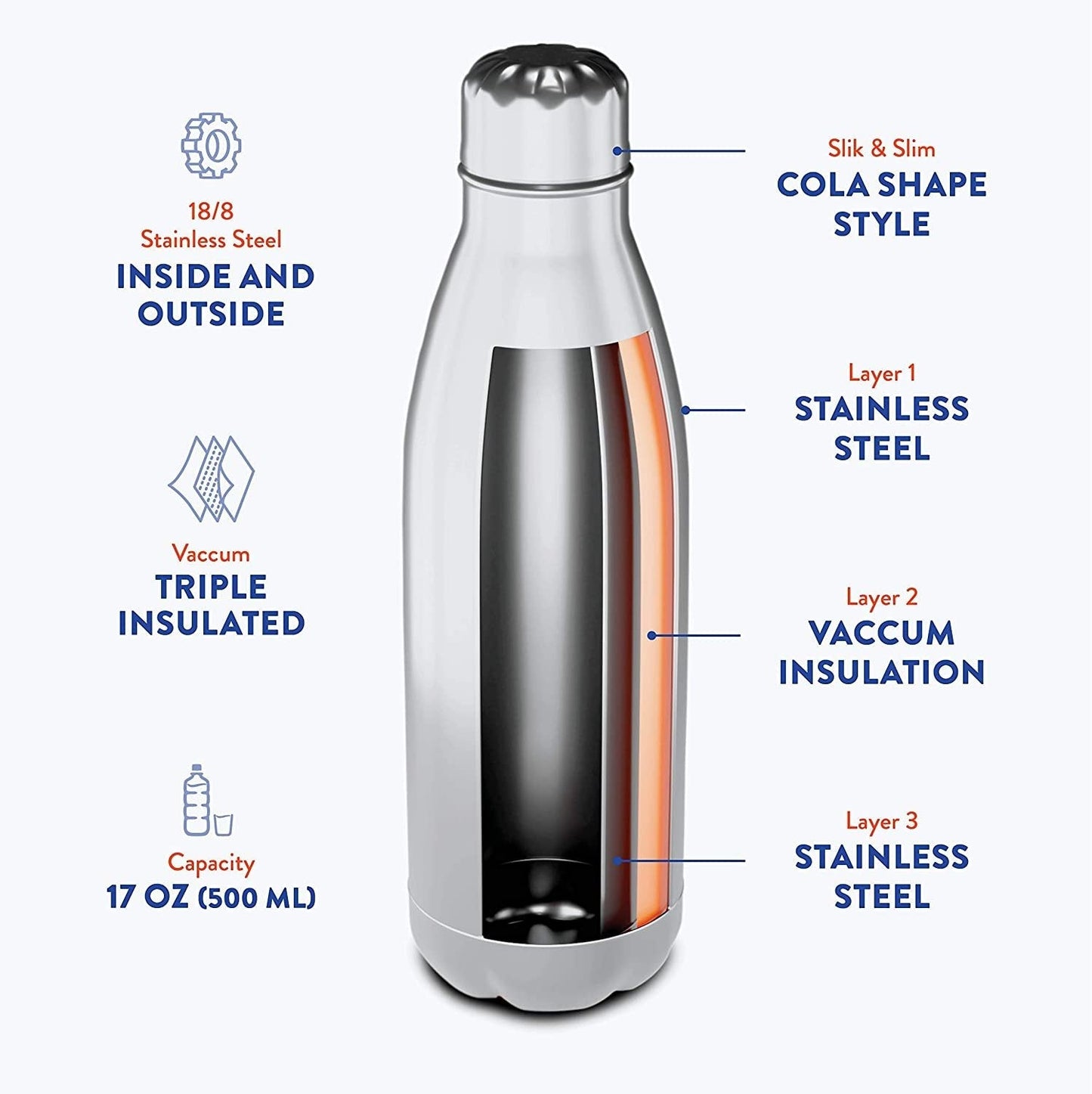 Boss 17oz Stainless Steel Water Bottle